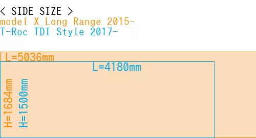 #model X Long Range 2015- + T-Roc TDI Style 2017-